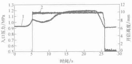 福建捷斯特閥門制造有限公司