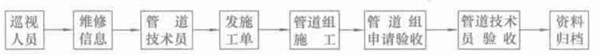 福建捷斯特閥門制造有限公司