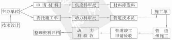 福建捷斯特閥門制造有限公司