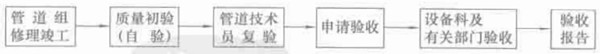 福建捷斯特閥門制造有限公司
