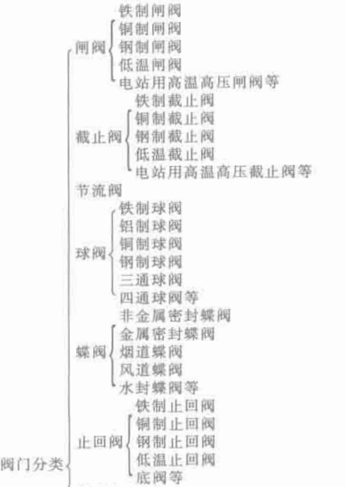 福建捷斯特閥門制造有限公司