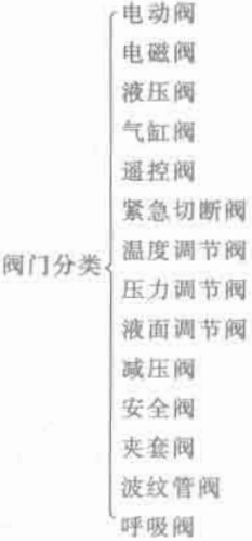 福建捷斯特閥門制造有限公司