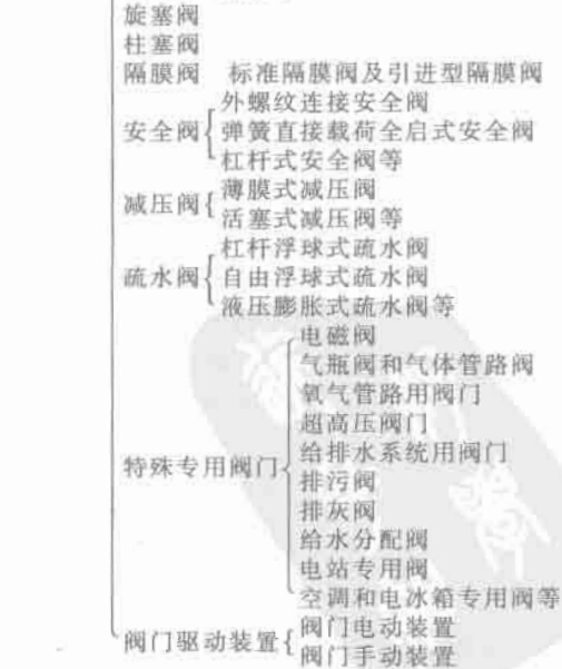 福建捷斯特閥門制造有限公司