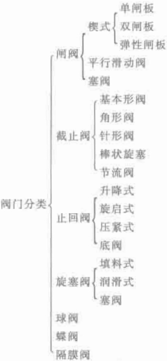 福建捷斯特閥門制造有限公司