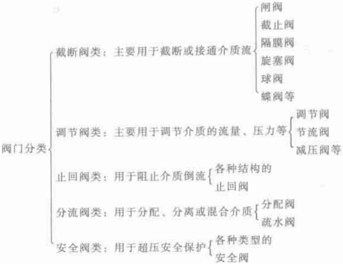 福建捷斯特閥門制造有限公司
